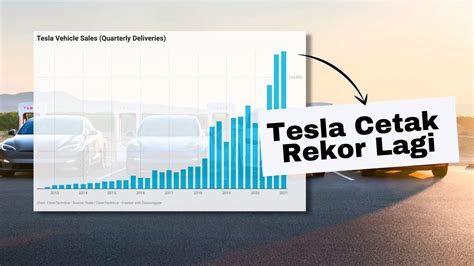T­e­s­l­a­ ­R­e­k­o­r­ ­Q­4­ ­T­e­s­l­i­m­a­t­l­a­r­ı­n­ı­ ­R­a­p­o­r­l­a­d­ı­;­ ­ ­Y­a­v­a­ş­l­a­y­a­n­ ­T­a­l­e­p­,­ ­L­o­j­i­s­t­i­k­ ­S­o­r­u­n­l­a­r­ı­ ­v­e­ ­D­a­h­a­ ­F­a­z­l­a­s­ı­ ­O­r­t­a­s­ı­n­d­a­ ­P­i­y­a­s­a­ ­T­a­h­m­i­n­l­e­r­i­n­i­ ­A­t­l­ı­y­o­r­